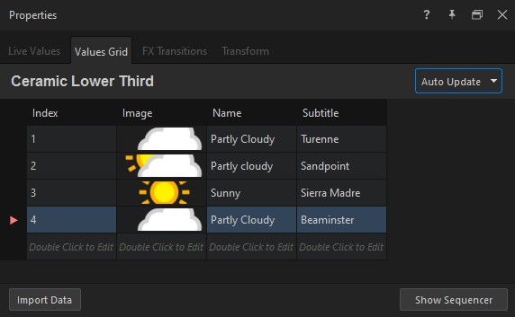 The Values Grid tab for a lower-third graphic — rows of Index, Image, Name, and Subtitle values, with Import Data, Show Sequencer, and the Auto Update dropdown