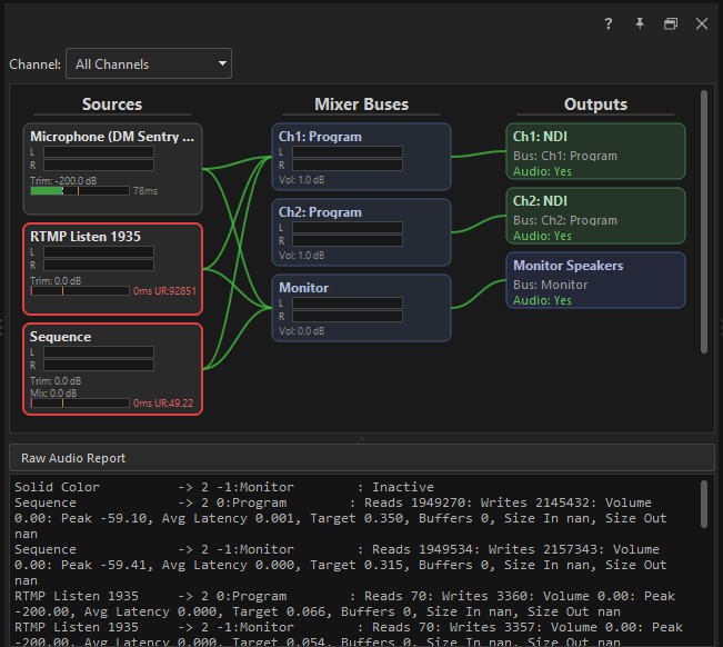 The Audio Visualizer — Sources, Mixer Buses, and Outputs columns joined by connection lines, with the Raw Audio Report expanded below