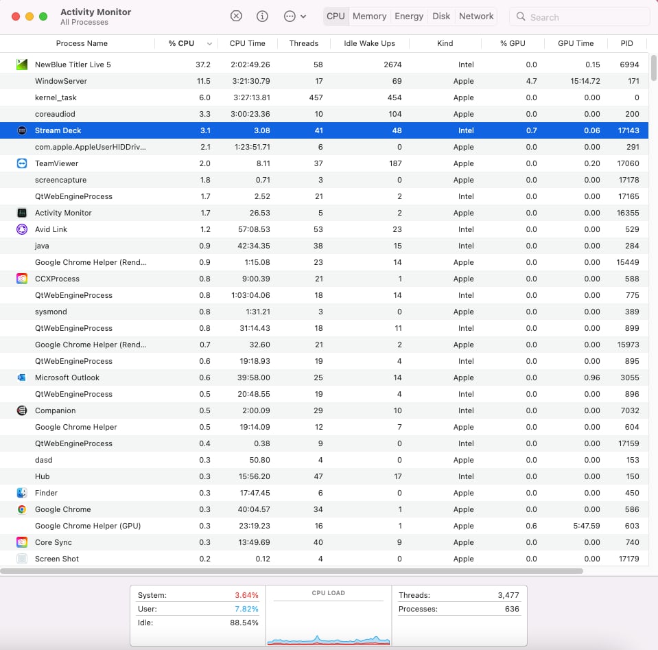Activity Monitor