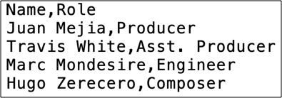 Basic data in a text editor